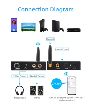 192Khz Digital Analog Converter Bluetooth 5.0 Receptor Cu Control de Volum Pentru Telefon Vorbitor DVD HDTV